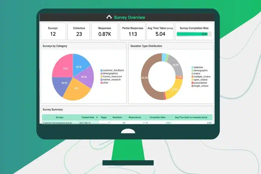 Surveymonkey Pricing For Business And Hr: A Study