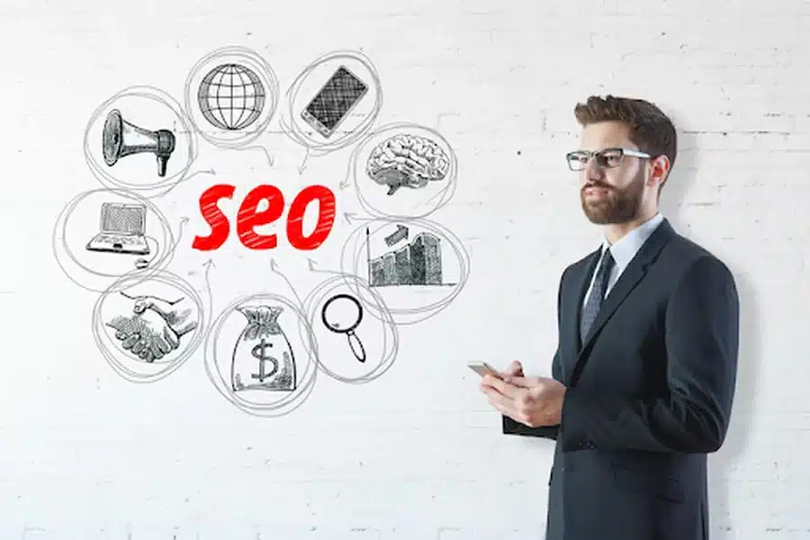 Clearly Defined Objectives and Metrics