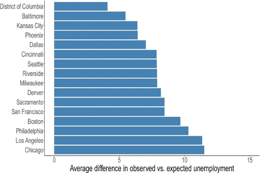 Analysis Challenges