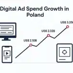 Digital Growth